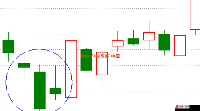 一阴吞两阳与 macd 关系：下跌信号还是买入机会？