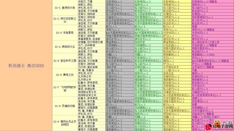 SD 高达 G 世纪火线纵横前期练级攻略