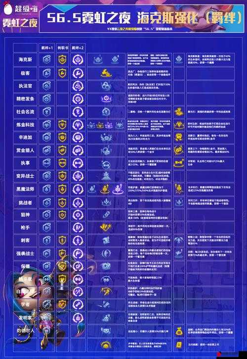 金铲铲之战海克斯强化费成双效果详解